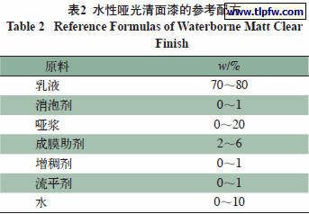 水性哑光清面漆的参考配方
