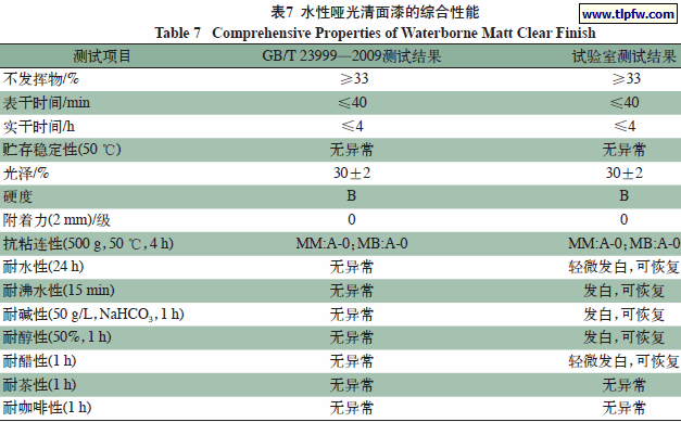 水性哑光清面漆的综合性能