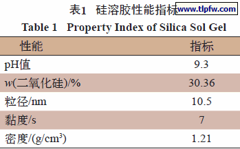 硅溶胶性能指标