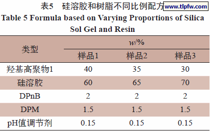 硅溶胶和树脂不同比例配方