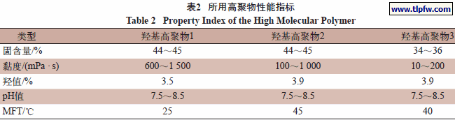 所用高聚物性能指标