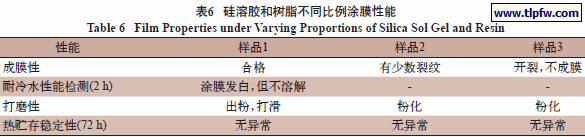 硅溶胶和树脂不同比例涂膜性能
