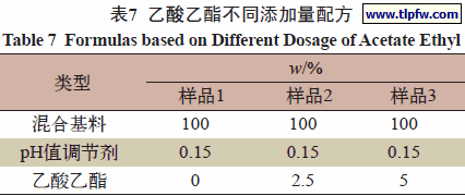 乙酸乙酯不同添加量配方