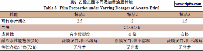 乙酸乙酯不同添加量涂膜性能