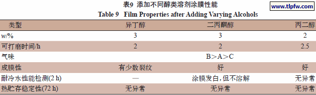 添加不同醇类溶剂涂膜性能