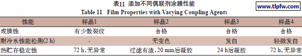 添加不同偶联剂涂膜性能