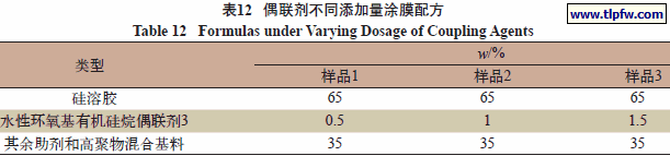 偶联剂不同添加量涂膜配方