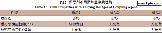 偶联剂不同添加量涂膜性能