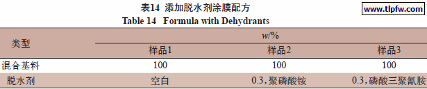 添加脱水剂涂膜配方