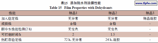 添加脱水剂涂膜性能