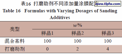 打磨助剂不同添加量涂膜配方