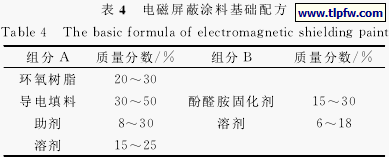 电磁屏蔽涂料基础配方