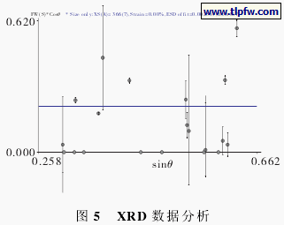 ＸＲＤ 数据分析