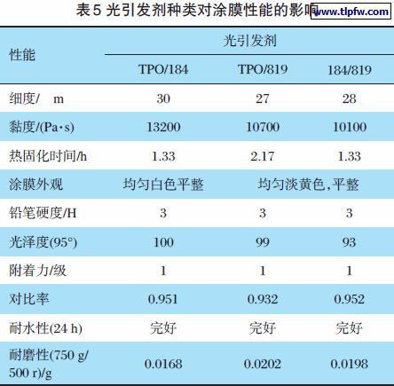 光引发剂种类对涂膜性能的影响