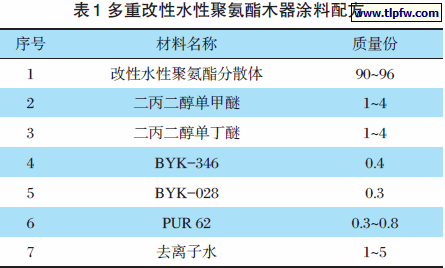多重改性水性聚氨酯木器涂料配方