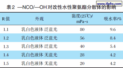 —NCO/—OH 对改性水性聚氨酯分散体的影响