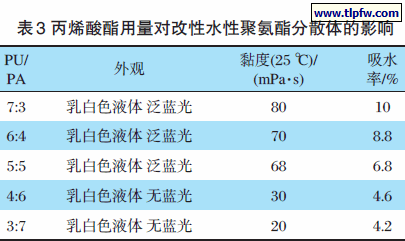 丙烯酸酯用量对改性水性聚氨酯分散体的影响