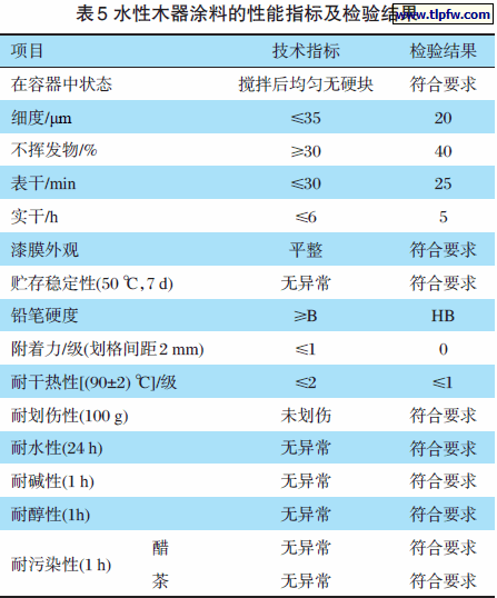 水性木器涂料的性能指标及检验结果
