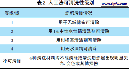 人工法可清洗性级别