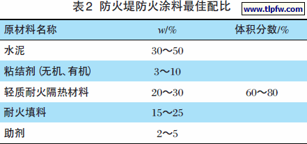 防火堤防火涂料最佳配比