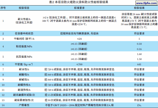 本项目防火堤防火涂料防火性能检验结果