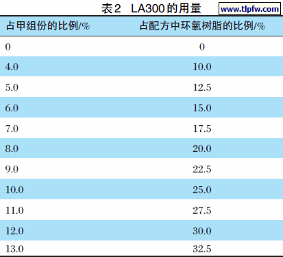 LA300 的用量