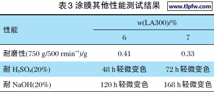 涂膜其他性能测试结果