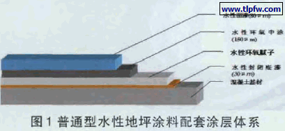 1 普通型水性地坪涂料配套涂层体系