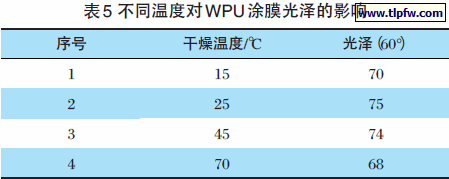 不同温度对WPU 涂膜光泽的影响