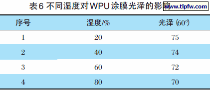 不同湿度对WPU 涂膜光泽的影响