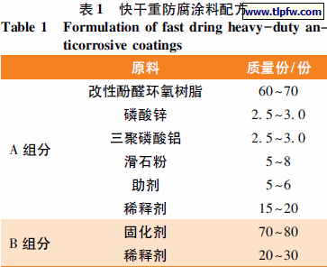 快干重防腐涂料配方