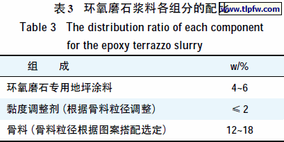 环氧磨石浆料各组分的配比