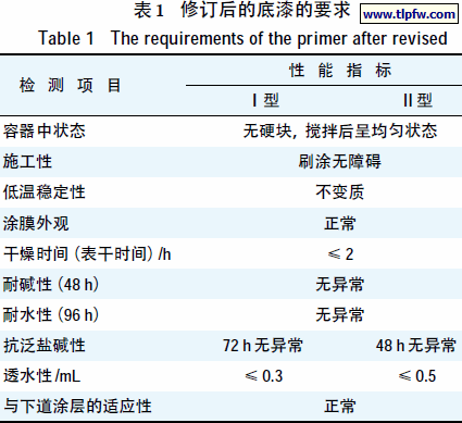 修订后的底漆的要求