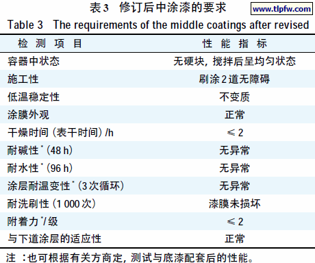 修订后中涂漆的要求