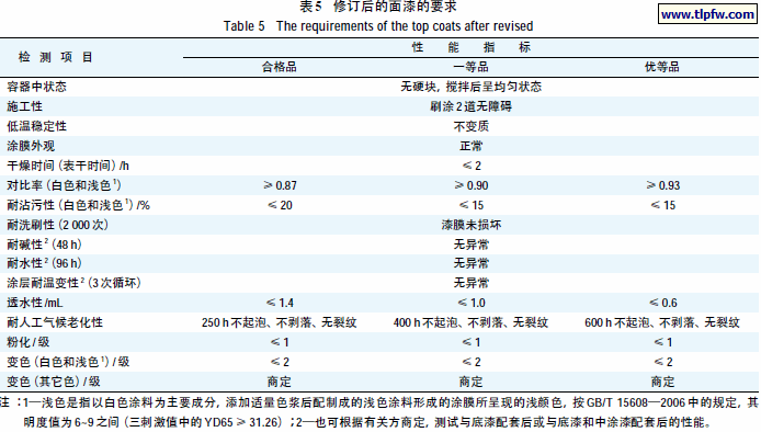 修订后的面漆的要求