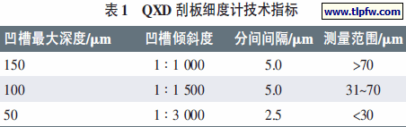 QXD 刮板细度计技术指标