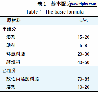 基本配方
