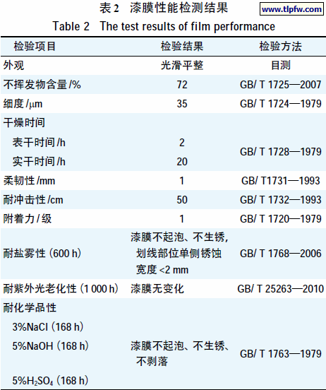 漆膜性能检测结果