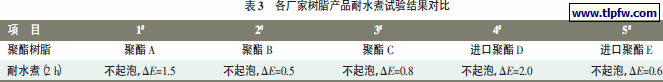 各厂家树脂产品耐水煮试验结果对比