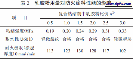乳胶粉用量对防火涂料性能的影响