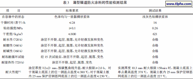 薄型隧道防火涂料的性能检测结果