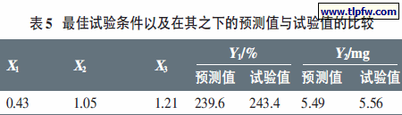 最佳试验条件以及在其之下的预测值与试验值的比较