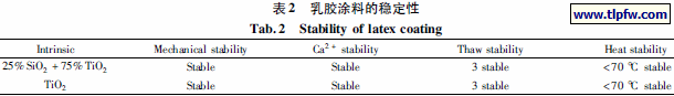 乳胶涂料的稳定性