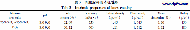 乳胶涂料的本征性能