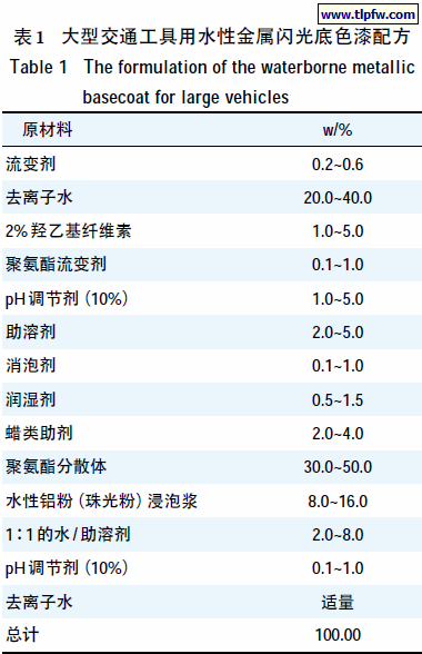 大型交通工具用水性金属闪光底色漆配方