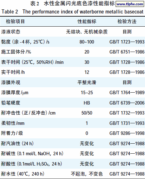 水性金属闪光底色漆性能指标