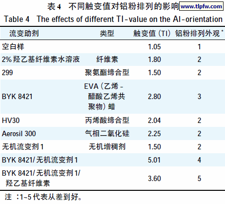 不同触变值对铝粉排列的影响