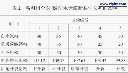 粉料组合对 JS 防水涂膜断裂伸长率的影响