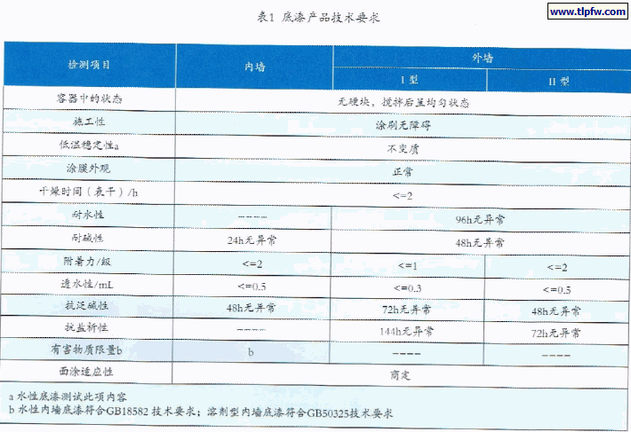底漆产品技术要求