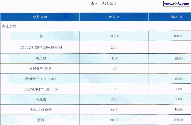 底漆配方